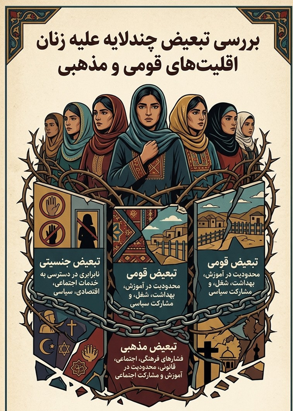 Intersecting Discrimination: Minority Women in Afghanistan
